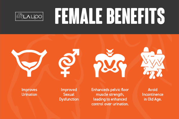See our incontinence treatment prices and plans from LA LIPO Wincanton