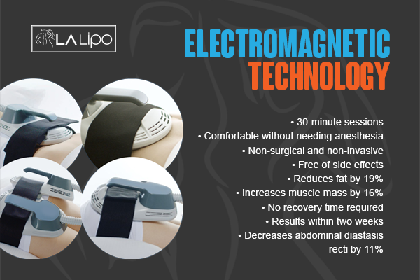 Benefits of LA-EMS Body Sculpting Treatment Wincanton